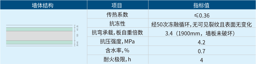 復(fù)合保溫板性能